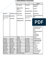 Jadual Tugasan Mingguan SKMA PDF