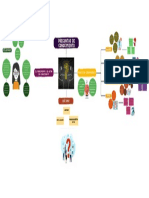 Preguntas de conocimiento - esquema visual