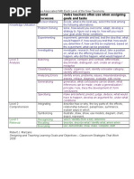 Marzano New Taxonomy Chart With Verbs 3 16 121 | PDF | Goal | Knowledge