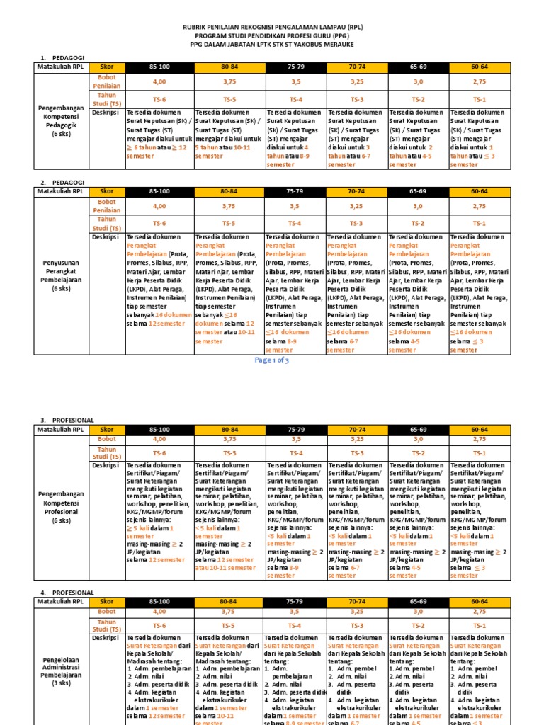 Rubrik Penilaian RPL PPG Kemenag 2025 | PDF