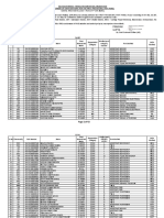 Division Allotment - PDF - DSC PDF
