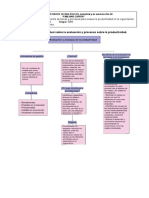 Act. 3.1 Mapa Conceptual Sobre La Evaluación y Procesos Sobre La Productividad.