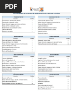 Pensum Administracion de Empresas Turisticas PDF