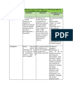 Cuadro Comparativo