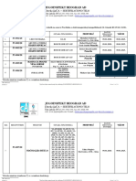 Pregled Potvrda EMC 2020 PDF