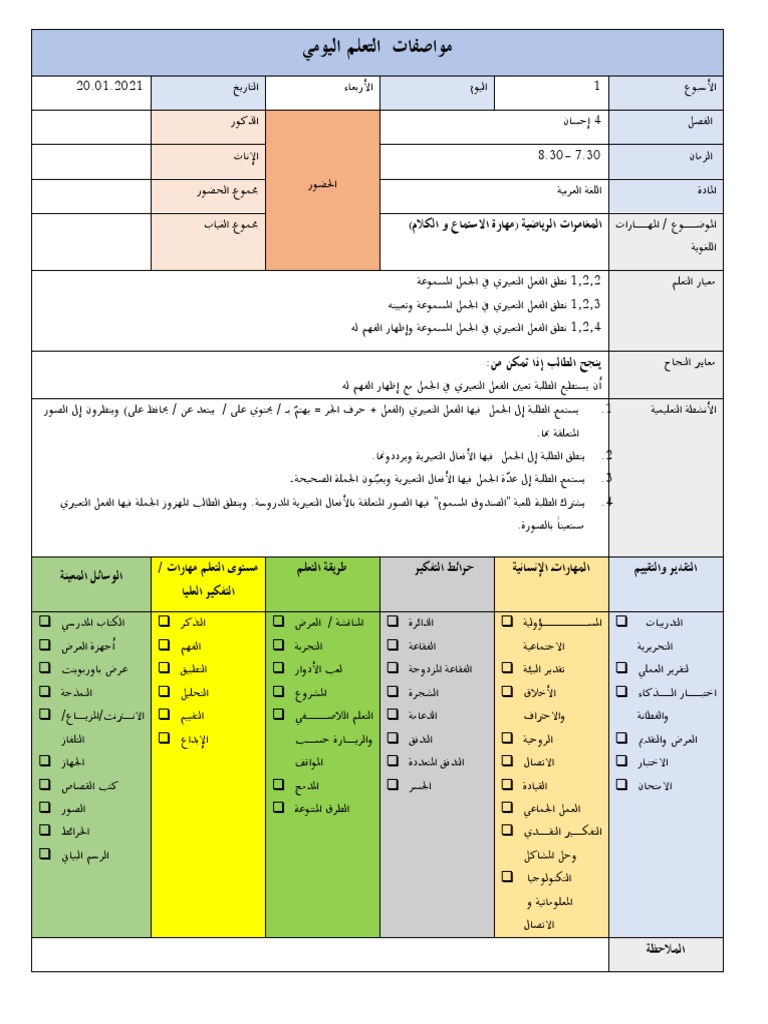 Contoh Penulisan RPH Arab 2021 | PDF