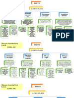 Cuentas de Pasivo