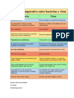 Cuadro Comparativo Entre Bacterias y Virus