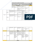 2022 Technical Division Attachment A - 2nd Quarter Review Templates