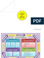 Procesos Didácticos