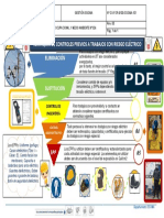 Jerarquía de controles previos a trabajos con riesgo eléctrico