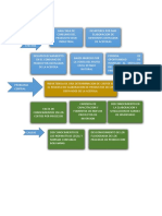 Planteamiento Del Problema