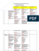 Jadual Program Pembukaan Sekolah Minggu Satu-Latest