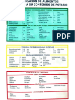 Alimentos Con Potasio