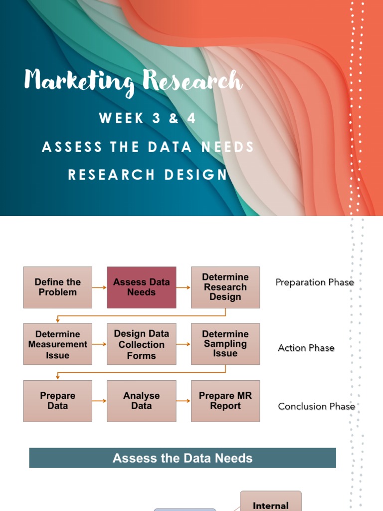 Week 3 4 Assess Data Needs Research Design Pdf Pdf Survey