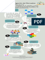 Infografía Investigación de Mercados