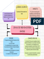 Crisis de 1929 en Estado Unidos: ¿Qué Fué? ¿Cuándo Ocurrió? Impacto