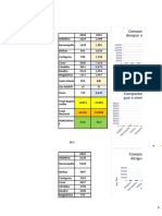 Graficas Comportamiento Epidemiologico Del Dengue.