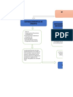 Mapa Conceptual Sistema Financiero