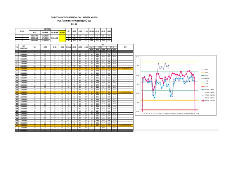 QC Sysmex PLT | PDF