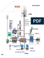 Systems Configuration