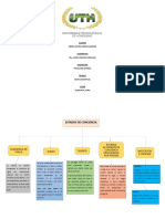 Mapa conceptual sobre estados de conciencia en