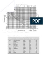 Diagrama de Moody Rugosidades