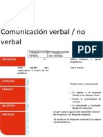 Mapa Conceptual de La Comunicación