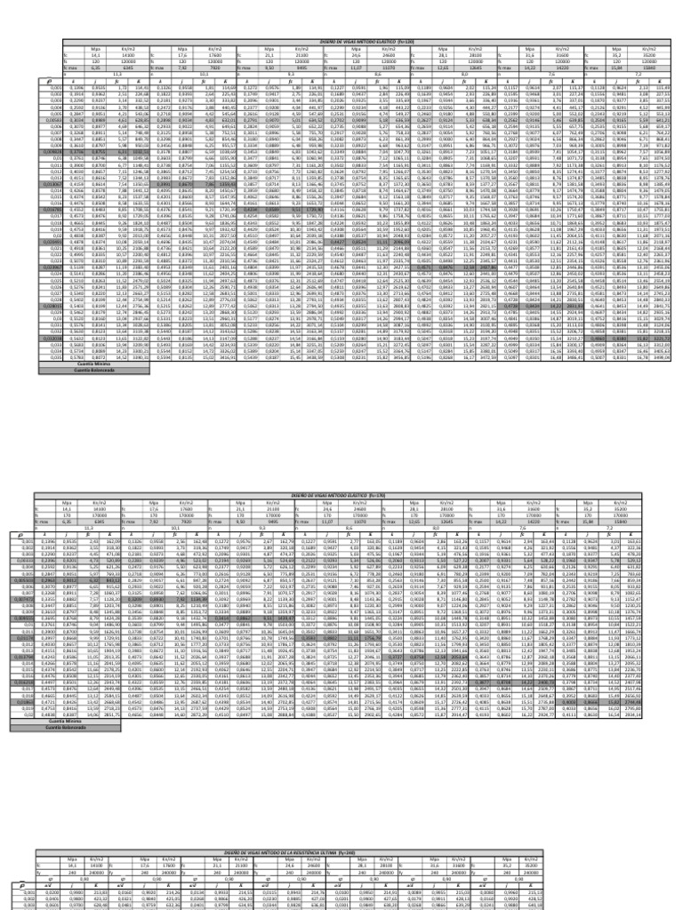 tablas-para-cuantias-de-aceros-y-dise-o-de-vigas-pdf