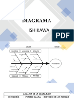 Diagrama Ishikawa