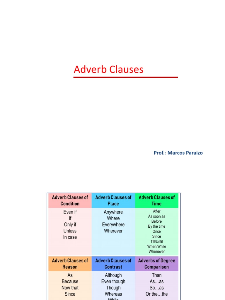 Adverb Clauses PDF