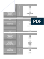 Area Comparative Analysis