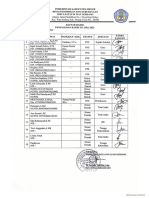 Dokumen Rapat Penyusunan RAPBS, Berupa Daftar Hadir, Notulen Rapat PDF