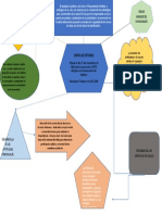 Mapa Conceptual Carta Ottawa