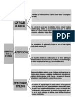 Controles de Acceso: Autenticación