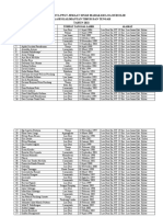 Data Anggota PPGT Jemaat Sinar Mahakam Loa Duri Ilir 2021