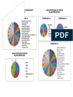 Diagram Pie Surveilans, Apd Dan HH Februarii 2023 PDF