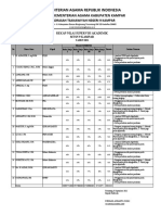 A.3 Rekap Supervisi Akademik