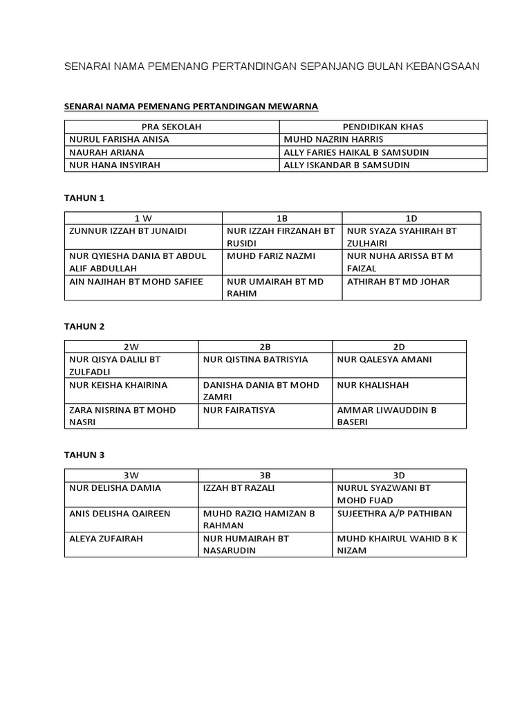 PEMENANG | PDF