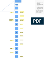 Diagrama de Flujo Del Queso Ranchero - Diagrama de Flujo