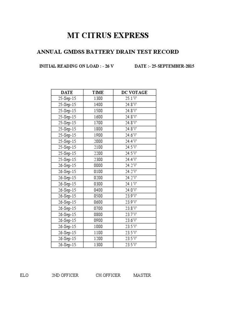 Gmdss Log Book Instructions
