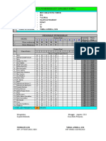 Analisis Butir Soal Uraian IPA3 Tema 6