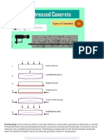 PC-Process of Prestressing Concrete Elements