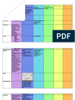 Tableau Résumer