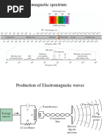 Properties of EM Waves 1