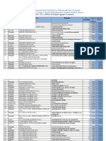 Top 100 Cele Mai Platite Locuri Vacante (15 Martie 2023) - 0