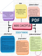Mapa Conceptual Design Thinking