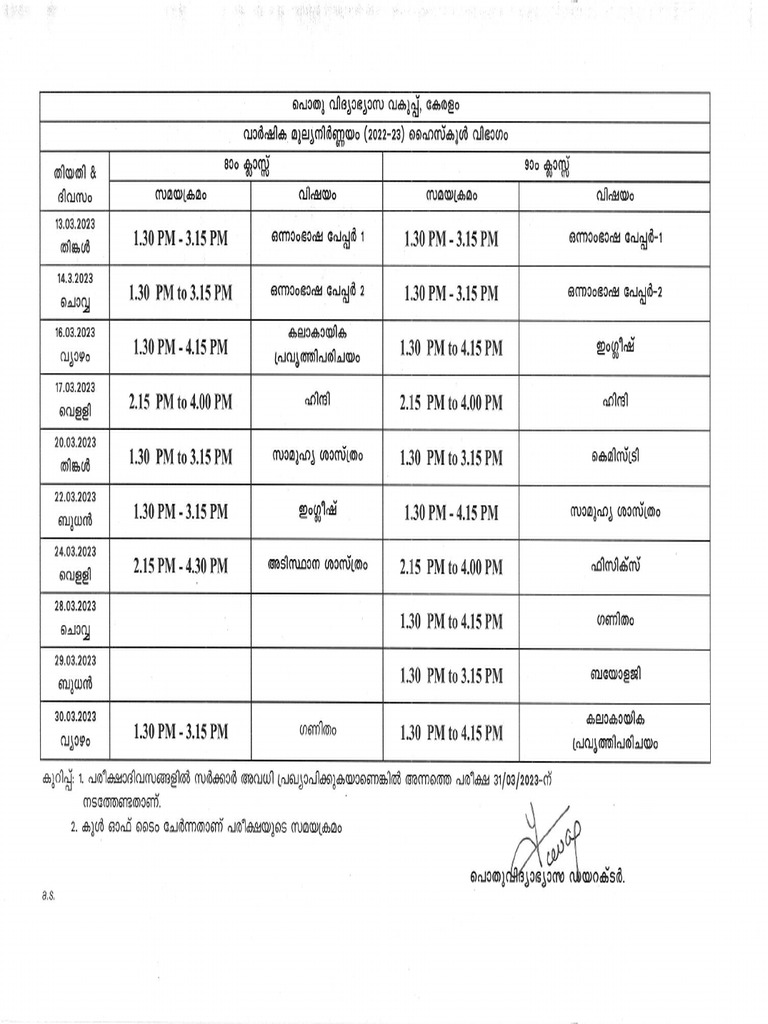 Annual Exam TT Revised (HS) PDF