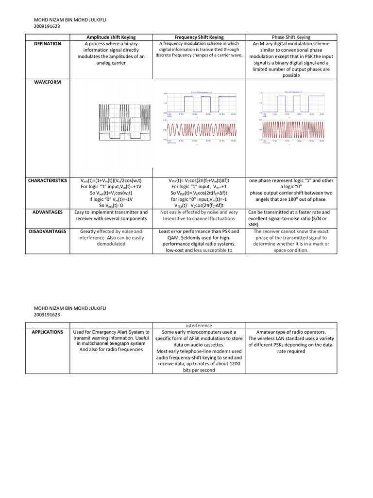 Basic Communication Engineering (T2) ) | PDF | Technology & Engineering