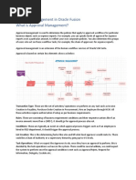 Approvals in Oracle Fusion